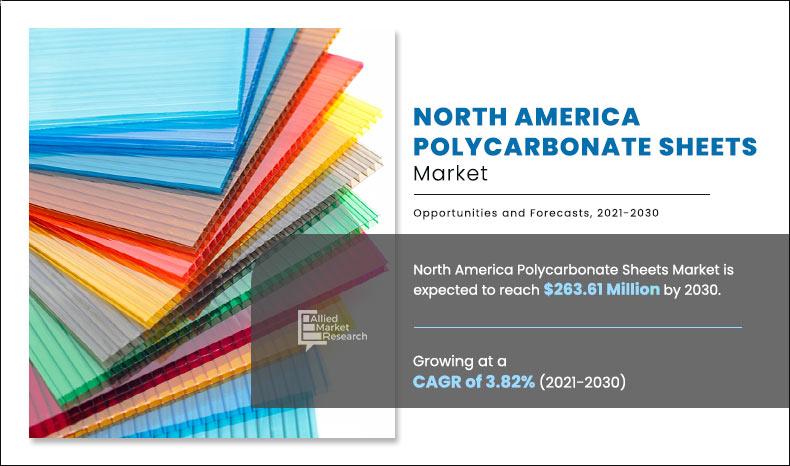 North-America-Polycarbonate-Sheets-Market