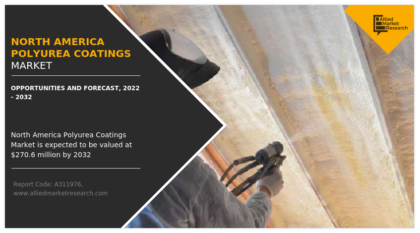 North America Polyurea Coatings Market