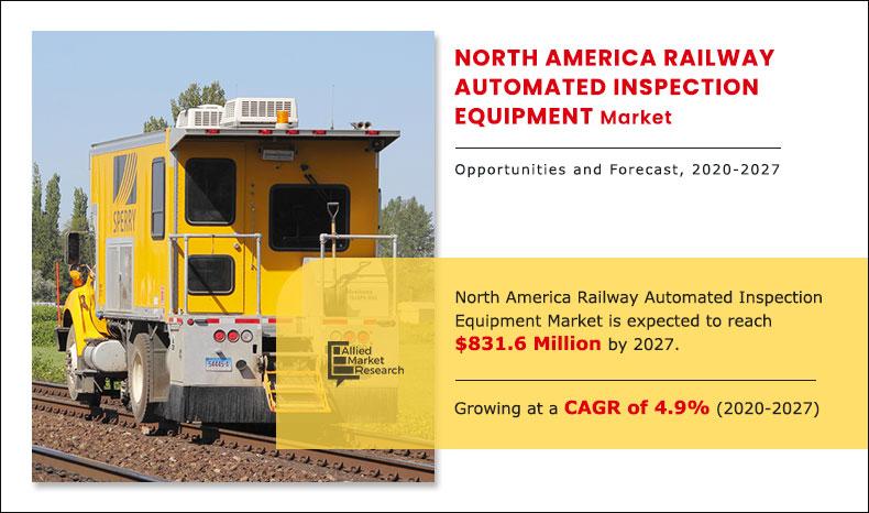 North-America-Railway-Automated-Inspection-Equipment-Market