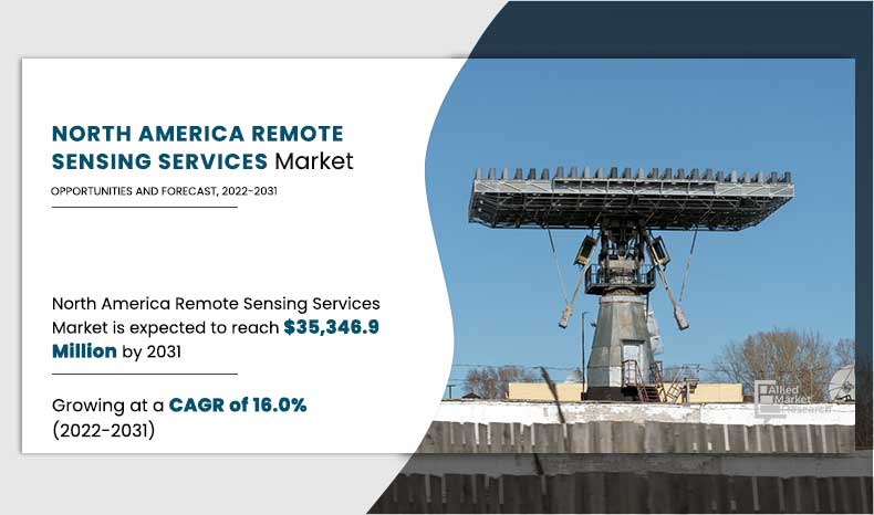 North-America-Remote-Sensing-Services-Market,-2022-2031