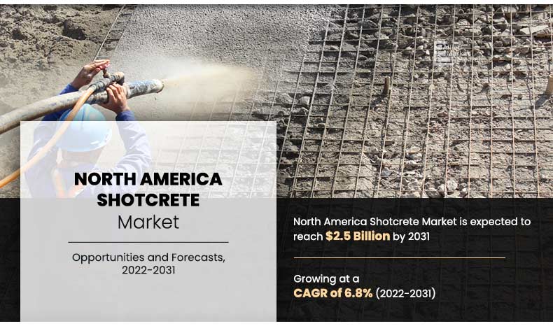North-America-Shotcrete-Market.jpg	
