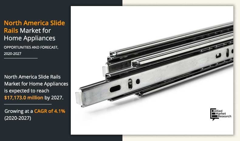 North-America-Slide-Rails-Market-for-Home-Appliances-2020-2027