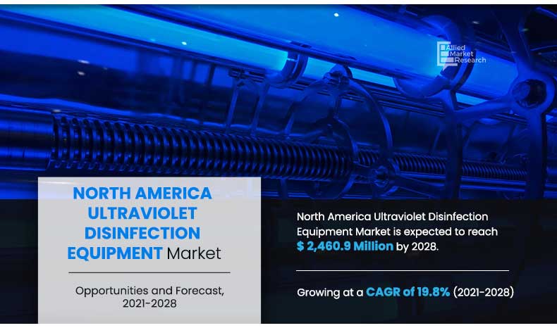 North-America-Ultraviolet-Disinfection-Equipment-Market-2021-2028