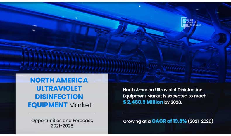 North-America-Ultraviolet-Disinfection-Equipment-Market-2021-2028	