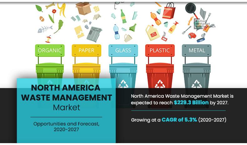 North America Waste Management Market Insights - 2027