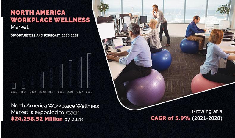 North-America-workplace-wellness-market-2020-2028