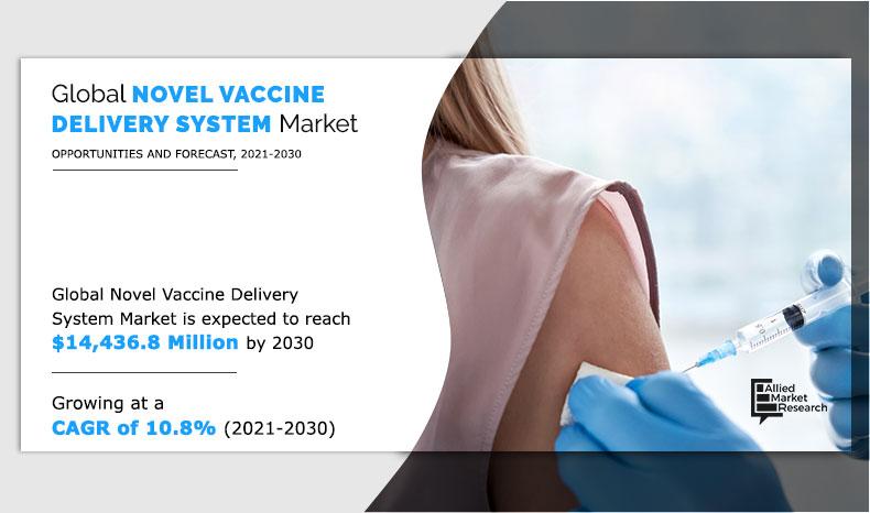 Novel-Vaccine-Delivery-System-Market-2021-2030