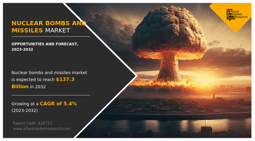 Nuclear Bombs and Missiles Market