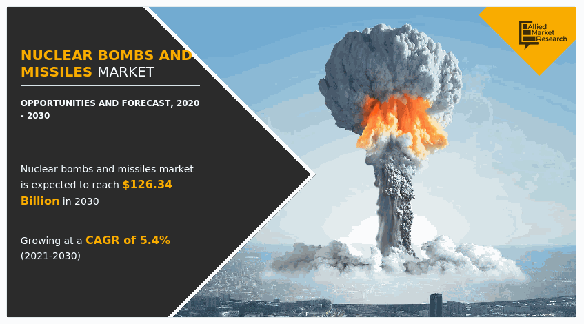 Nuclear Bombs and Missiles Market
