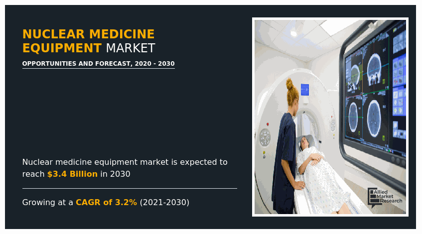 Nuclear Medicine Equipment Market, Nuclear Medicine Equipment Market size, Nuclear Medicine Equipment Market share, Nuclear Medicine Equipment Market trends, Nuclear Medicine Equipment Market growth, Nuclear Medicine Equipment Market analysis, Nuclear Medicine Equipment Market forecast, Nuclear Medicine Equipment Market opportunity