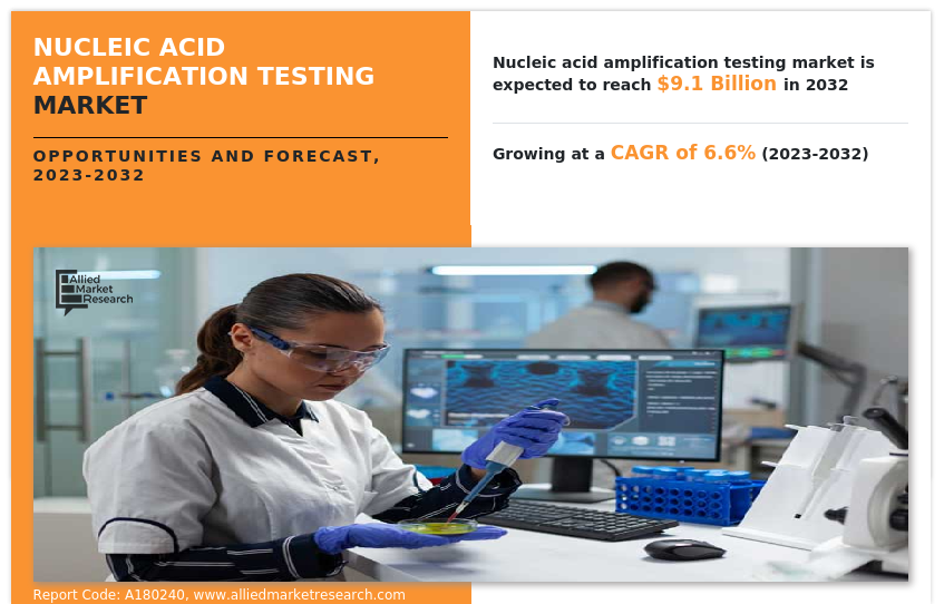 Nucleic Acid Amplification Testing Market