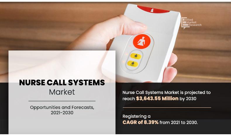 Nurse-Call-Systems-Market