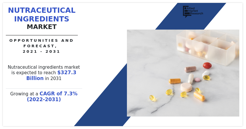 Nutraceutical Ingredients Market