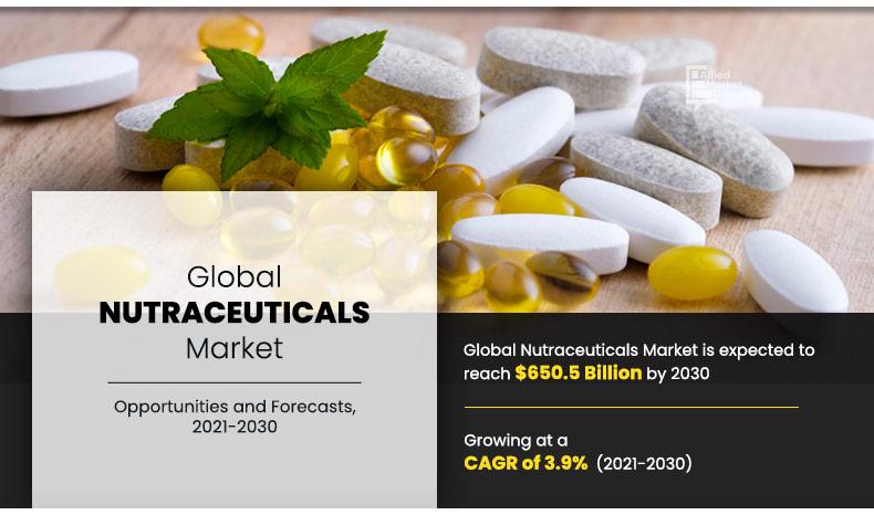 Nutraceuticals-Market