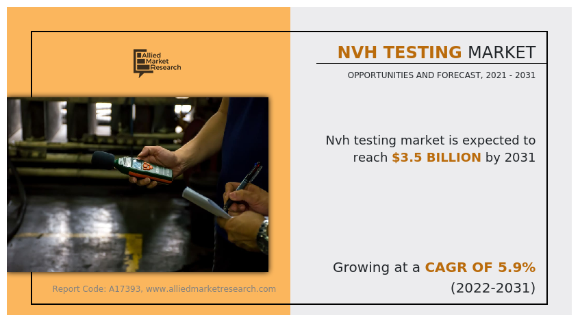 NVH Testing Market