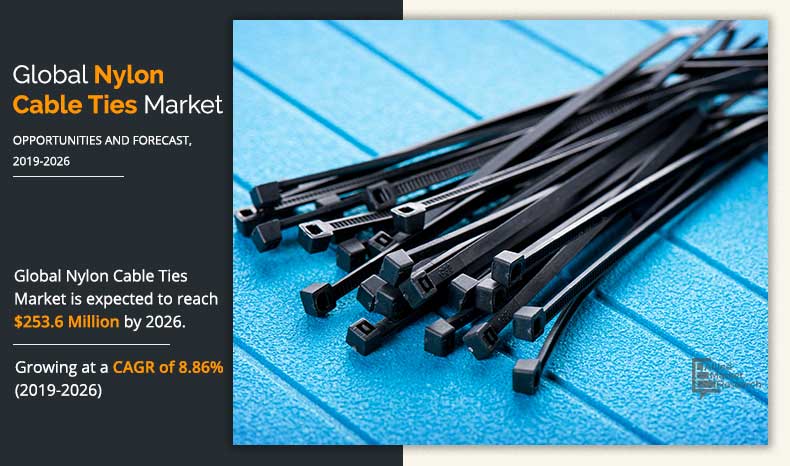 Nylon-Cable-Ties-Market