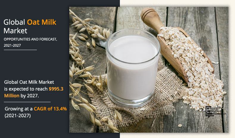 Oat Milk Market Size Share And Industry Research Report 2020 2027