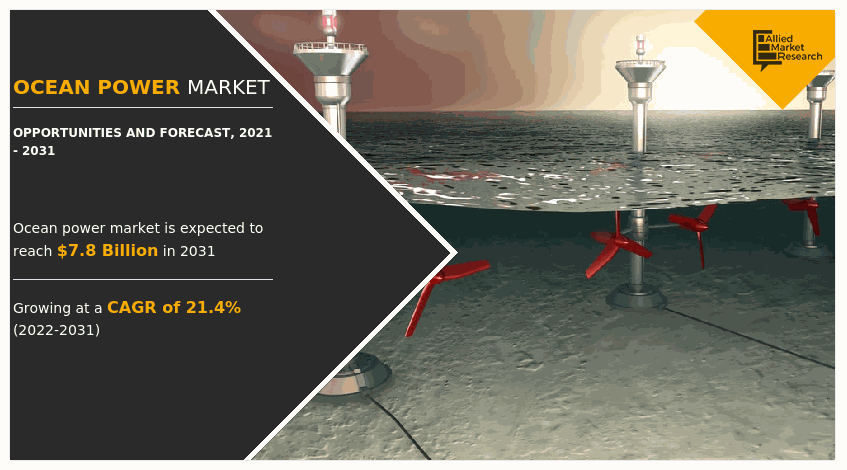 Ocean Power Market, Ocean Power Market Size, Ocean Power Market Share, Ocean Power Market Forecast, Ocean Power Market Analysis, Ocean Power Market Trends, Ocean Power Market Growth, Ocean Power Market Opportunities