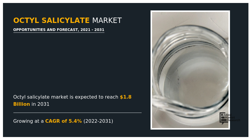 Octyl Salicylate Market, Octyl Salicylate Industry, Octyl Salicylate Market Size, Octyl Salicylate Market Share, Octyl Salicylate Market Growth, Octyl Salicylate Market Analysis, Octyl Salicylate Market Forecast, Octyl Salicylate Market Trend