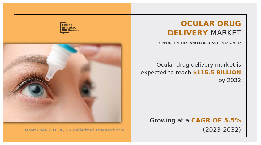 Ocular Drug Delivery Market