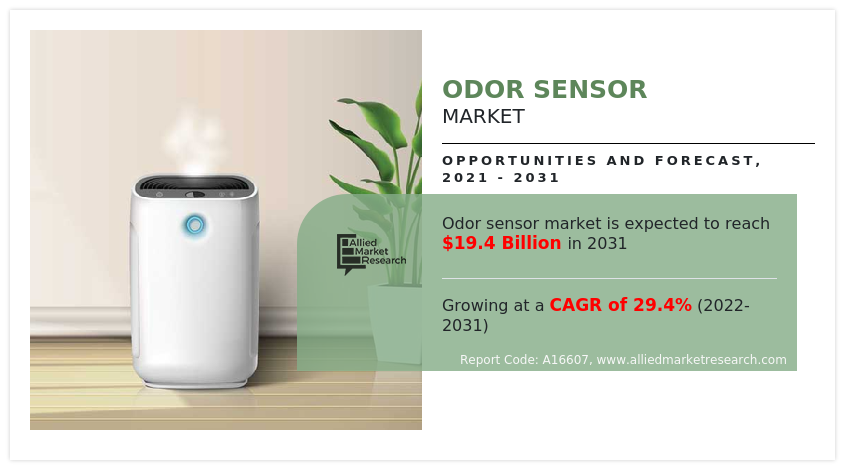 Odor Sensor Market