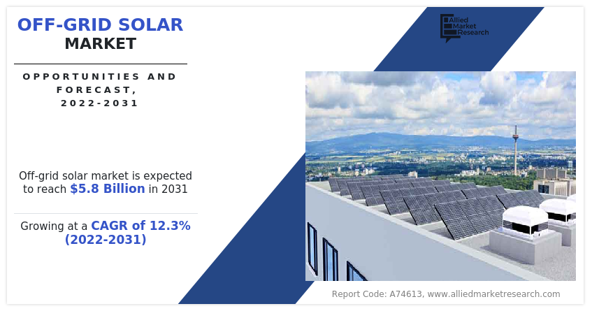 OFF-Grid Solar Market