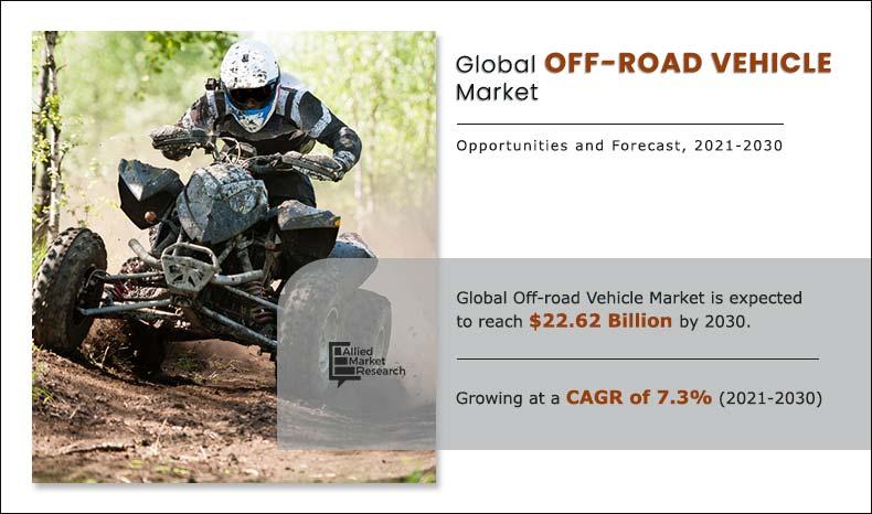 Off-Road Vehicle Market Share, Analysis, Size, Trends by 2030