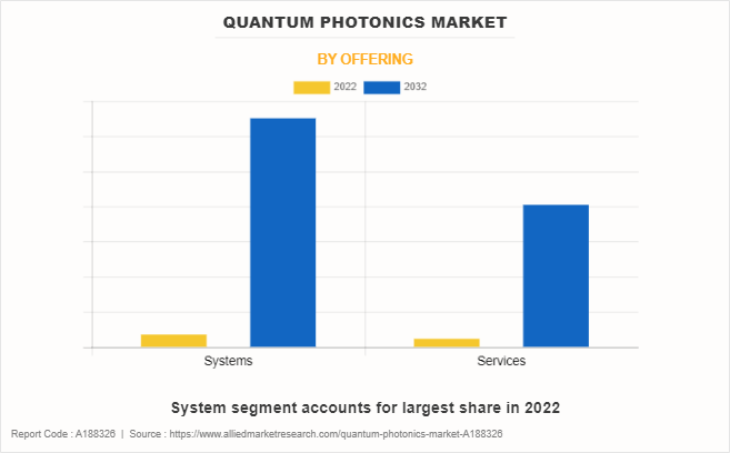 Quantum Photonics Market by Offering