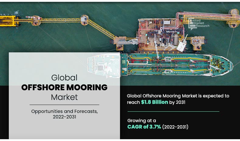 	Offshore-Mooring-Market