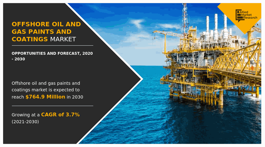 Offshore Oil & Gas Paints and Coatings Market, Offshore Oil & Gas Paints and Coatings Industry, Offshore Oil & Gas Paints and Coatings Market Size, Offshore Oil & Gas Paints and Coatings Market Share, Offshore Oil & Gas Paints and Coatings Market Growth, Offshore Oil & Gas Paints and Coatings Market Trend, Offshore Oil & Gas Paints and Coatings Market Growth, Offshore Oil & Gas Paints and Coatings Market Forecast