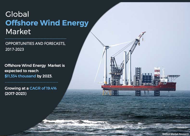 Offshore Wind Energy Market