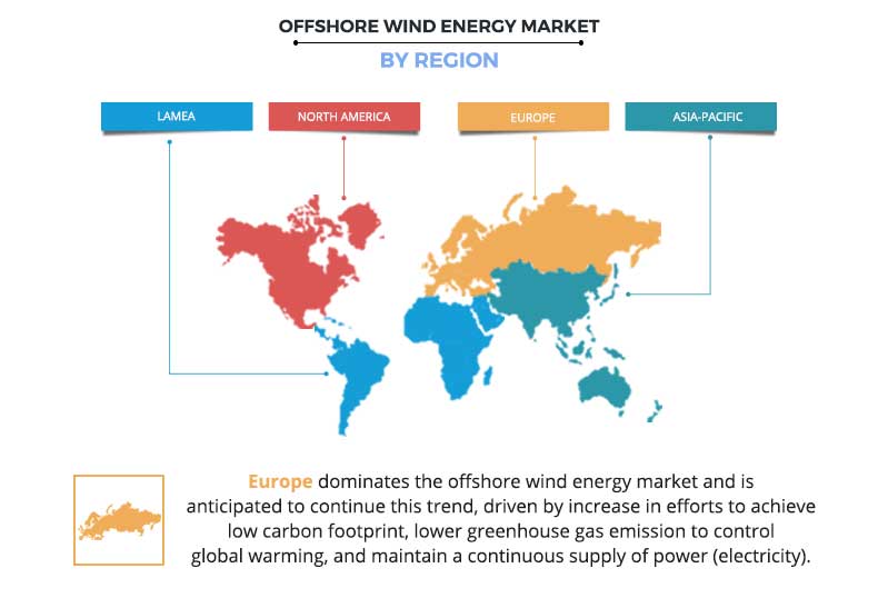 Offshore Wind Energy Market by Region