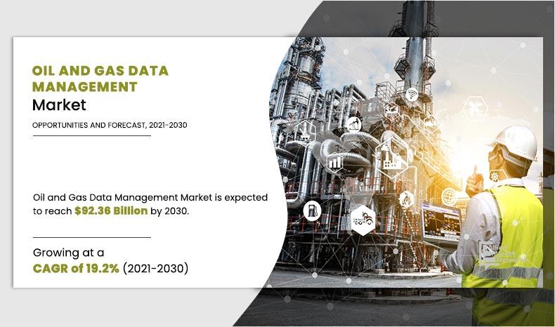 Oil-and-Gas-Data-Managemen-Market