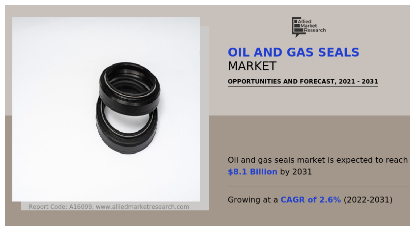 Oil & Gas Seals Market