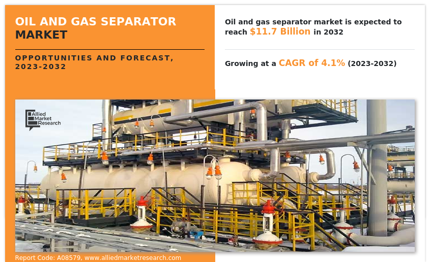 Oil and Gas Separator Market