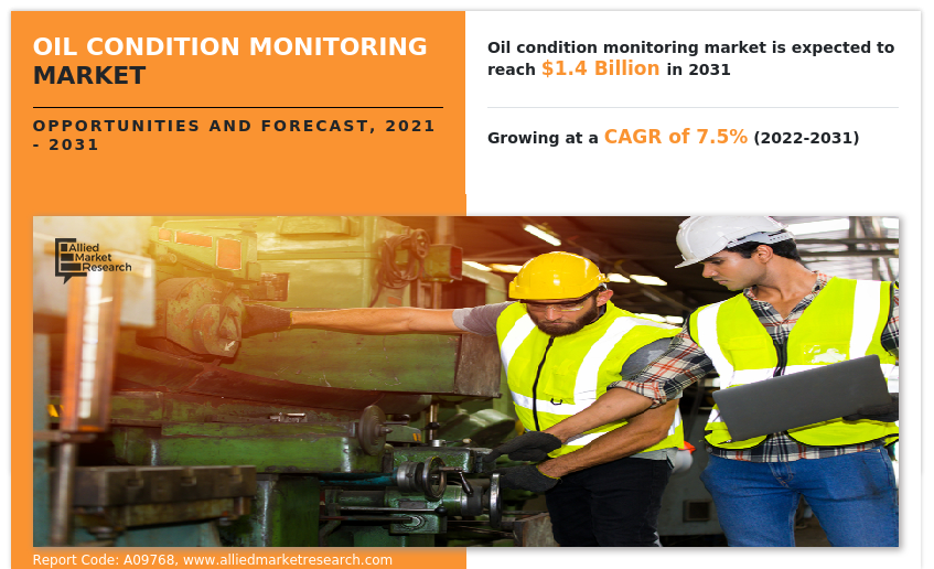 Oil Condition Monitoring Market