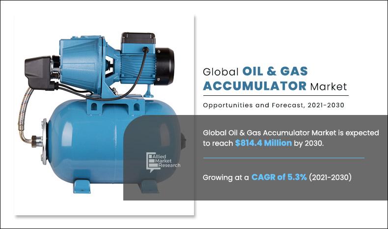 Oil-&-Gas-Accumulator-Market