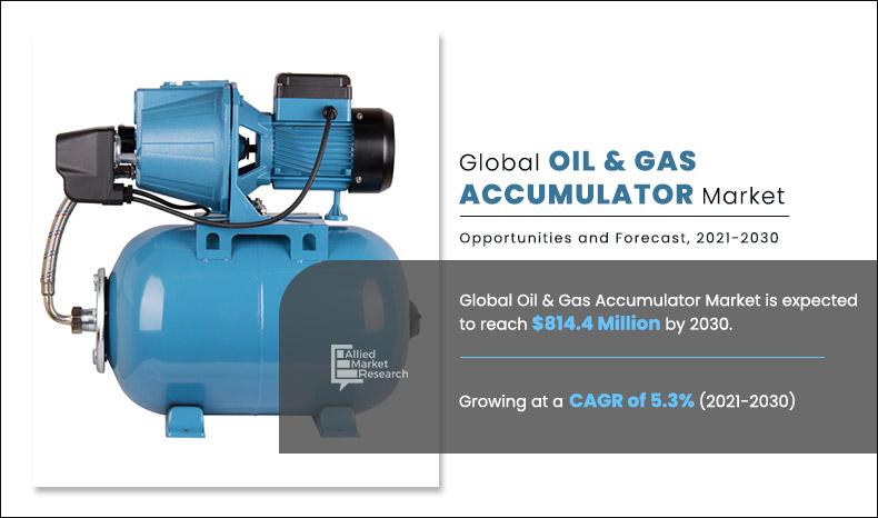 Oil-&-Gas-Accumulator-Market	