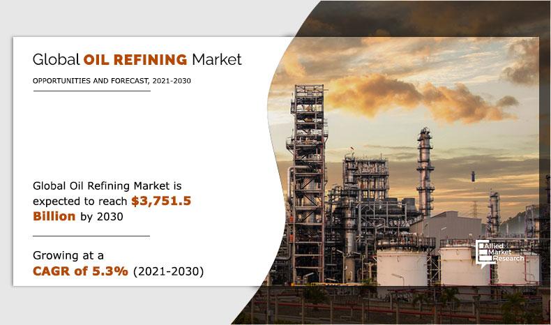 Oil-Refining-Market-2021-2030