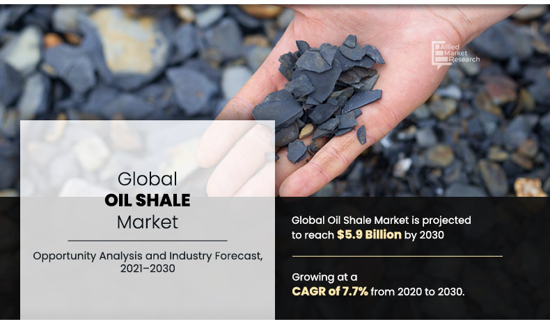 Oil-Shale-Market