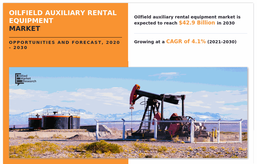 Oilfield Auxiliary Rental Equipment Market, Oilfield Auxiliary Rental Equipment Industry, Oilfield Auxiliary Rental Equipment Market Size, Oilfield Auxiliary Rental Equipment Market Share, Oilfield Auxiliary Rental Equipment Market Forecast, Oilfield Auxiliary Rental Equipment Market Analysis, Oilfield Auxiliary Rental Equipment Market Trends, Oilfield Auxiliary Rental Equipment Market Growth