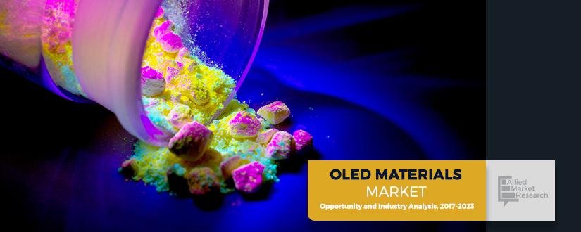 OLED Materials Market