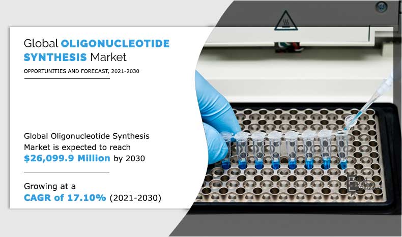 Oligonucleotide-Synthesis-Market--2021-2030	