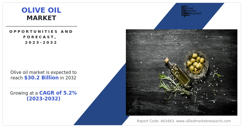 Olive Oil Market