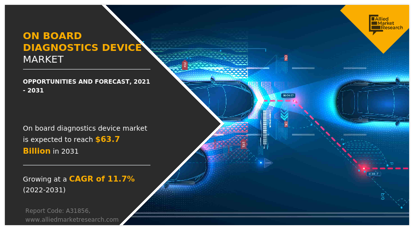 On Board Diagnostics Device Market