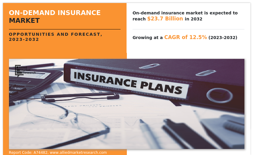 On-Demand Insurance Market Insights