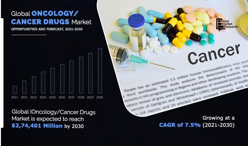 Oncology-Cancer-Drugs-Market-2021-2030	