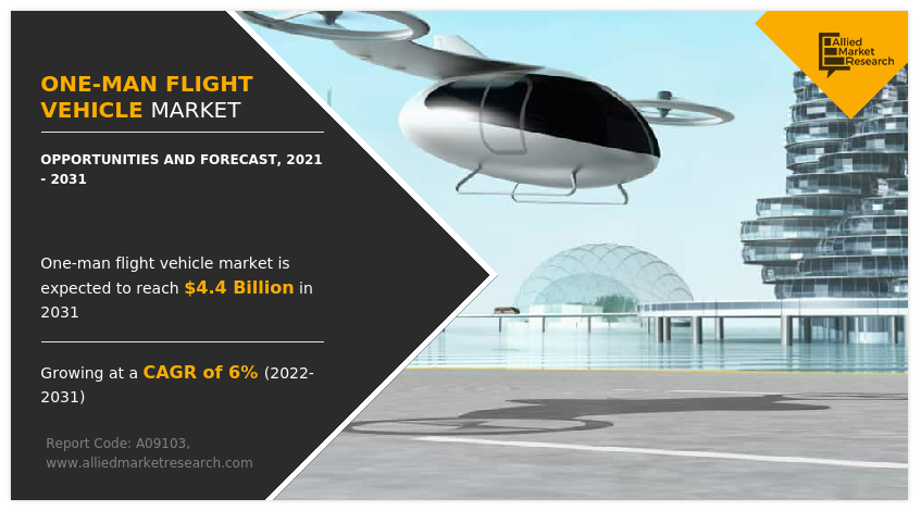 One-man Flight Vehicle Market