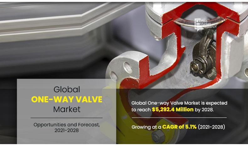 One-way-Valve-Market-2020-2027[1]	