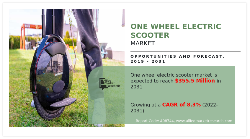 One Wheel Electric Scooter Market